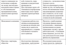 Photo of Крупные акционеры и инвесторы увеличивают свою долю в компаниях для увеличения контроля и влияния