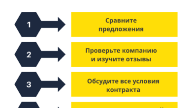 Photo of Консалтинговые компании оказывают услуги по развитию бизнеса и оптимизации процессов в различных отраслях