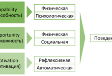 Photo of Удобство использования и доступность