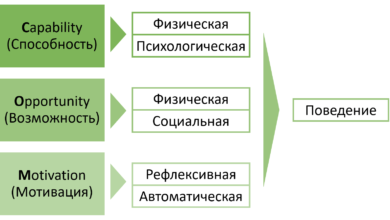 Photo of Удобство использования и доступность