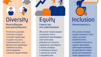 Photo of Преимущества удобства и доступности