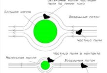 Photo of Что такое пушки пылеподавления и их принцип работы