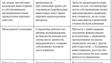 Photo of Крупные акционеры и инвесторы увеличивают свою долю в компаниях для увеличения контроля и влияния