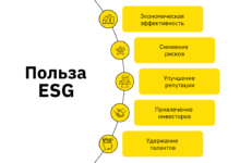 Photo of Компании усиливают работу по привлечению инвестиций и развитию их бизнес-проектов