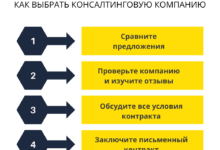 Photo of Консалтинговые компании оказывают услуги по развитию бизнеса и оптимизации процессов в различных отраслях