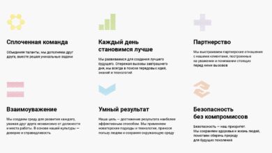 Photo of Крупные корпорации обсуждают стратегии по развитию своего бренда и позиционированию на рынке