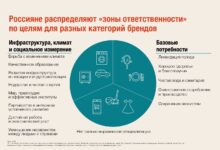 Photo of Крупные компании активно вовлекаются в развитие инфраструктуры и социальных проектов