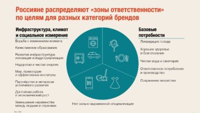 Photo of Крупные компании активно вовлекаются в развитие инфраструктуры и социальных проектов