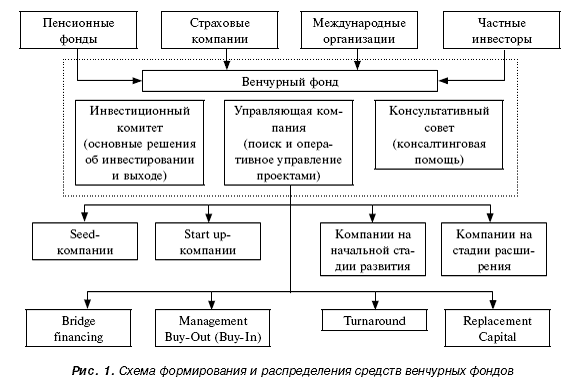 Photo of Инновационные стартапы получают поддержку от государственных инвестиционных фондов
