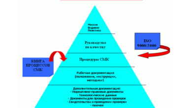Photo of Компании активно внедряют системы управления качеством и контроля продукции для повышения эффективности