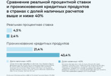 Photo of Крупные банки запускают цифровые платежные системы для удобства клиентов
