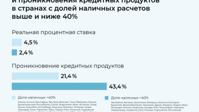 Photo of Крупные банки запускают цифровые платежные системы для удобства клиентов