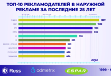 Photo of Крупные медиа-холдинги объявляют о запуске новых платформ для расширения аудитории и увеличения рекламных доходов