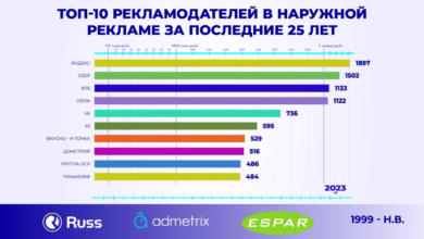 Photo of Крупные медиа-холдинги объявляют о запуске новых платформ для расширения аудитории и увеличения рекламных доходов